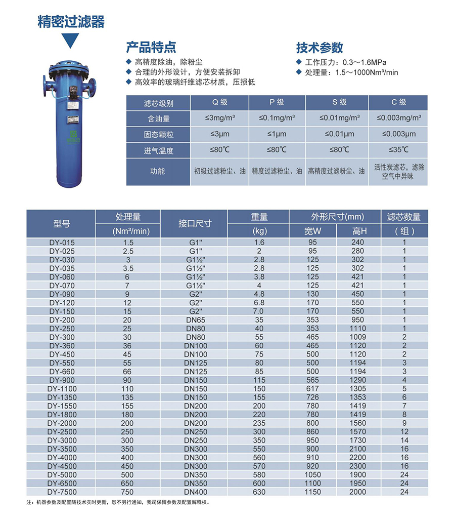 精密过滤器.jpg